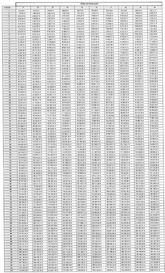 Tabla
El contenido generado por IA puede ser incorrecto.