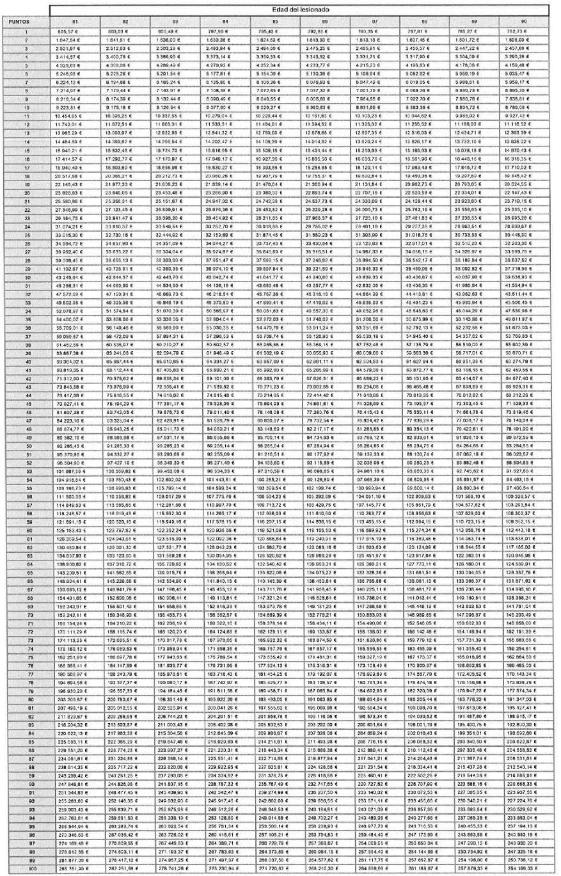 Tabla
El contenido generado por IA puede ser incorrecto.