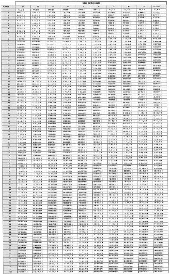Tabla
El contenido generado por IA puede ser incorrecto.