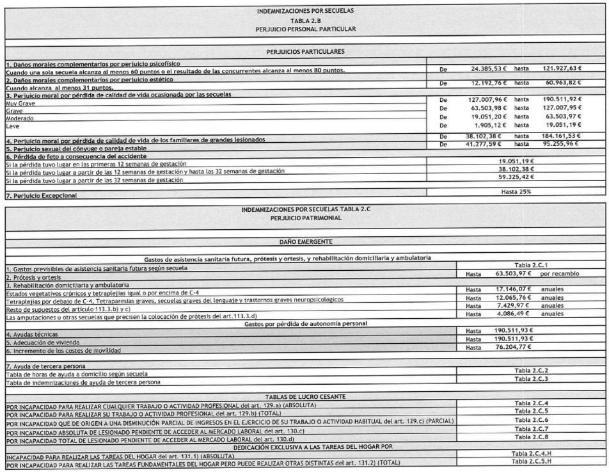 Tabla
El contenido generado por IA puede ser incorrecto.