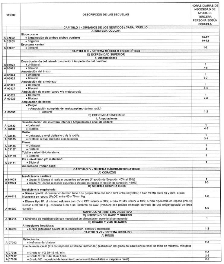 Tabla
El contenido generado por IA puede ser incorrecto.
