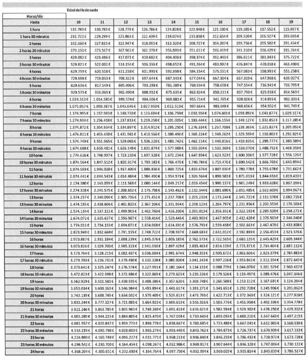 Tabla
El contenido generado por IA puede ser incorrecto.