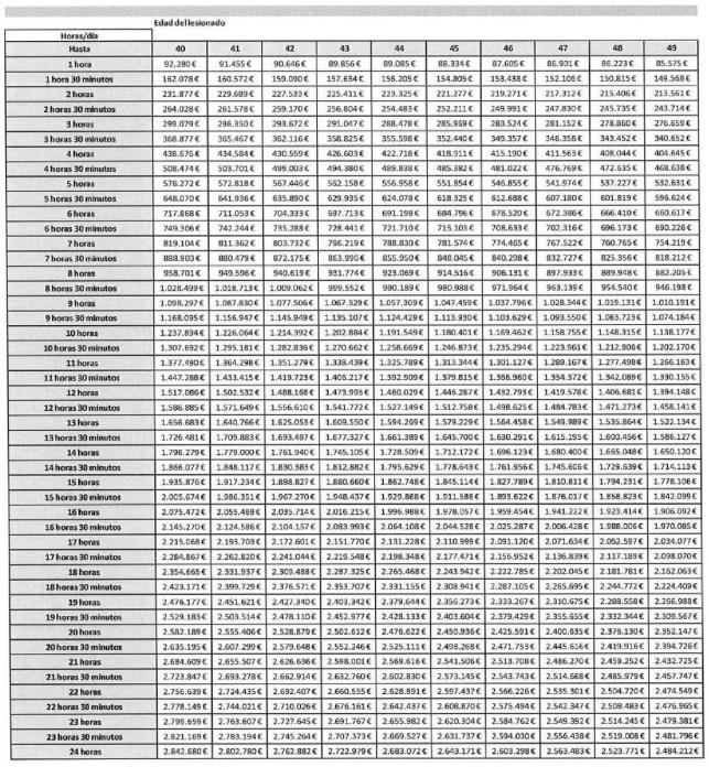 Tabla, Calendario
El contenido generado por IA puede ser incorrecto.