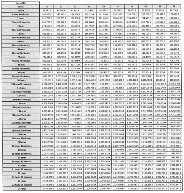 Tabla
El contenido generado por IA puede ser incorrecto.