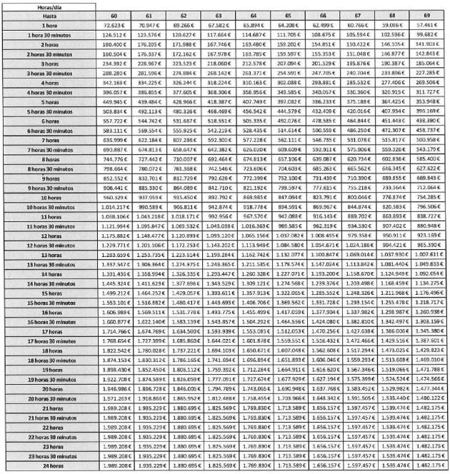 Tabla
El contenido generado por IA puede ser incorrecto.