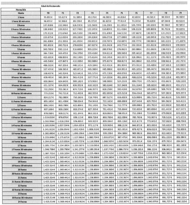 Tabla
El contenido generado por IA puede ser incorrecto.