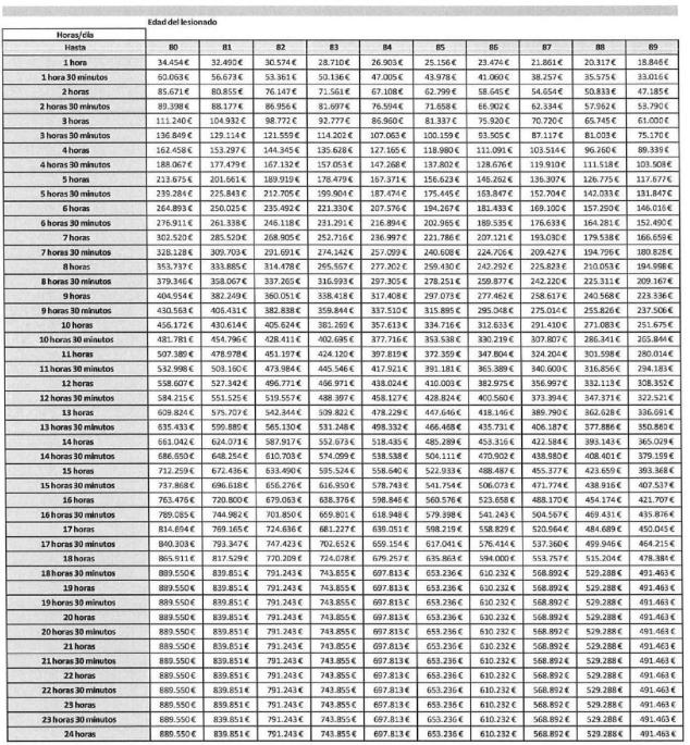 Tabla
El contenido generado por IA puede ser incorrecto.