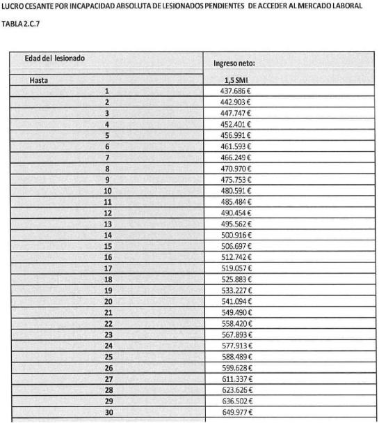 Tabla
El contenido generado por IA puede ser incorrecto.