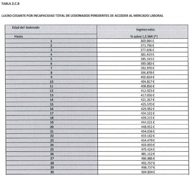 Tabla
El contenido generado por IA puede ser incorrecto.