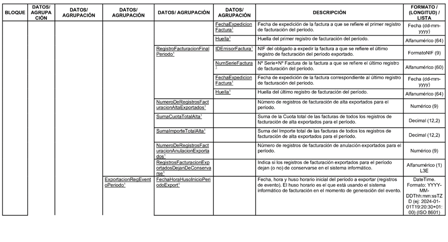 Tabla
Descripción generada automáticamente