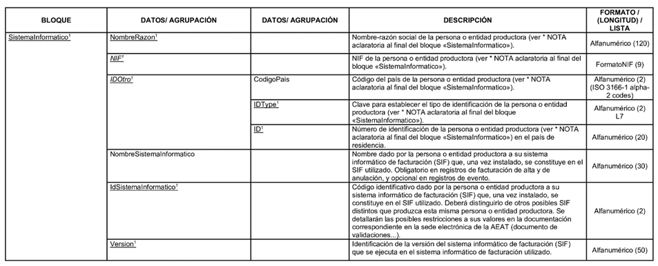Tabla
Descripción generada automáticamente