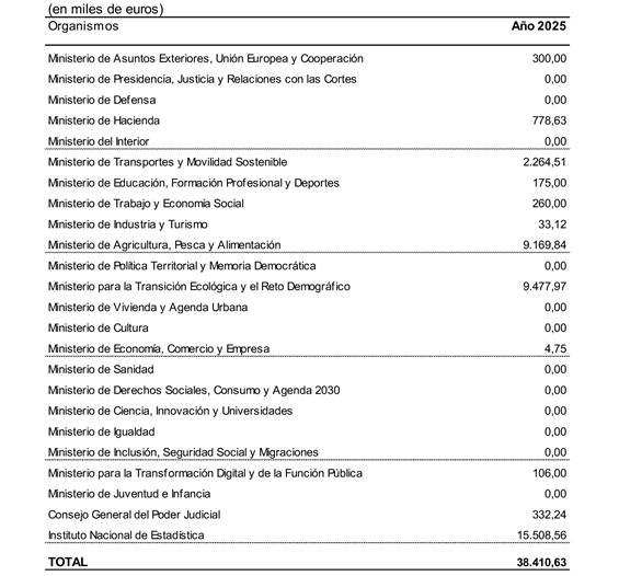 Tabla

Descripcin generada automticamente
