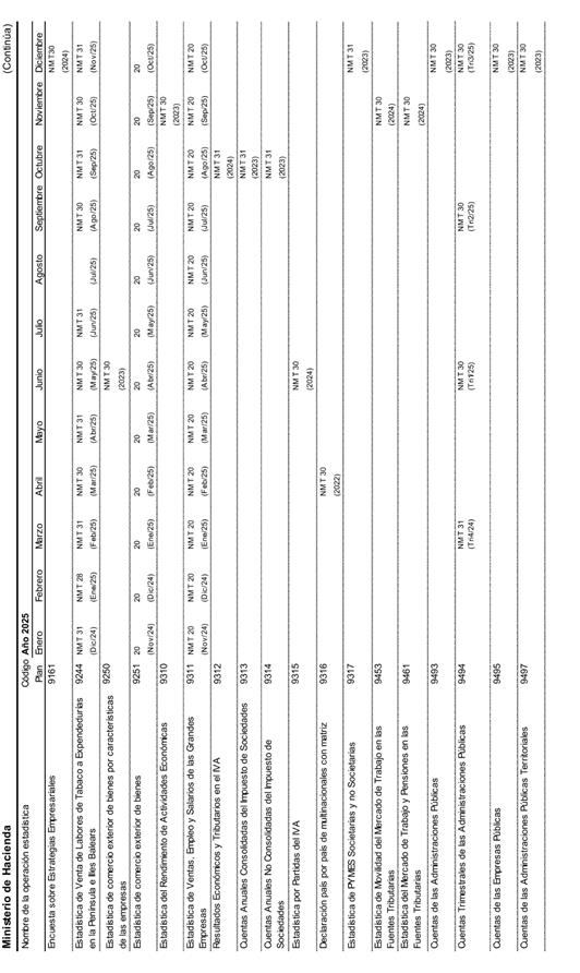 Tabla

Descripcin generada automticamente con confianza baja