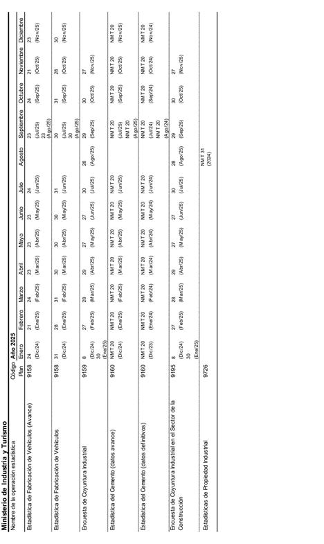 Imagen que contiene Tabla

Descripcin generada automticamente