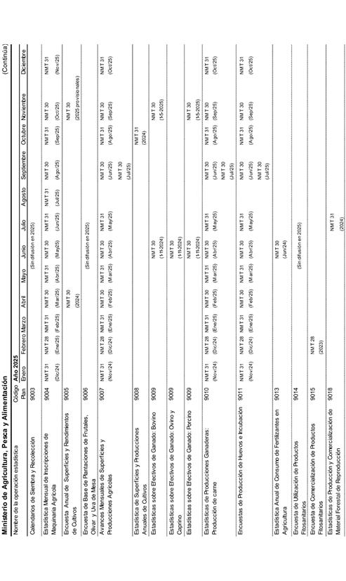 Imagen que contiene Tabla

Descripcin generada automticamente