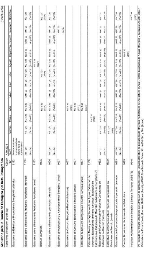 Imagen que contiene Tabla

Descripcin generada automticamente