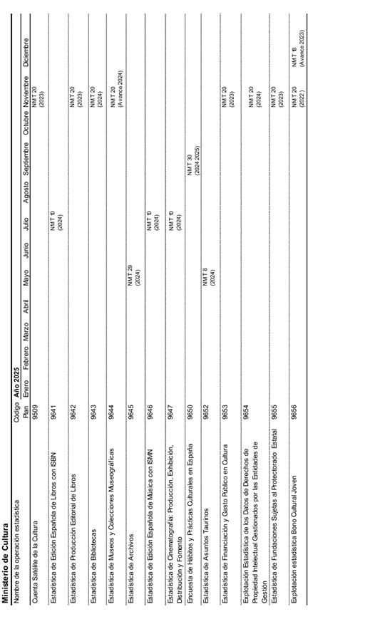 Grfico, Grfico de lneas

Descripcin generada automticamente