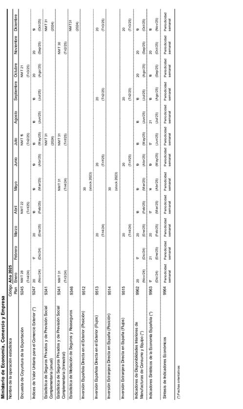 Grfico

Descripcin generada automticamente con confianza baja