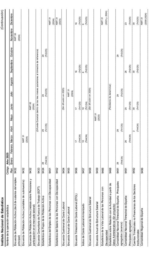 Grfico, Grfico de lneas

Descripcin generada automticamente