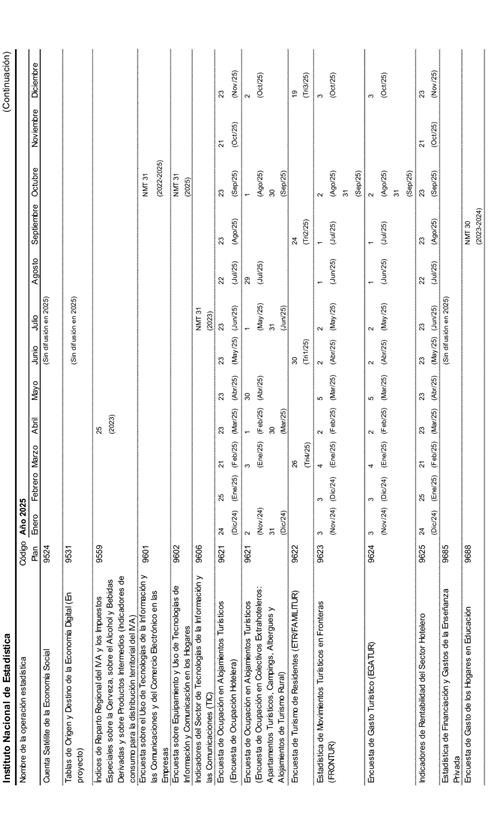 Imagen que contiene Tabla

Descripcin generada automticamente