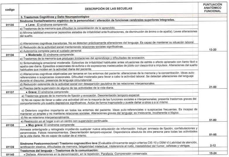 Tabla
El contenido generado por IA puede ser incorrecto.