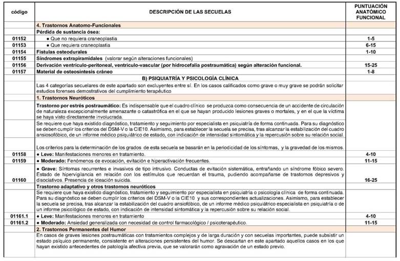 Tabla
El contenido generado por IA puede ser incorrecto.