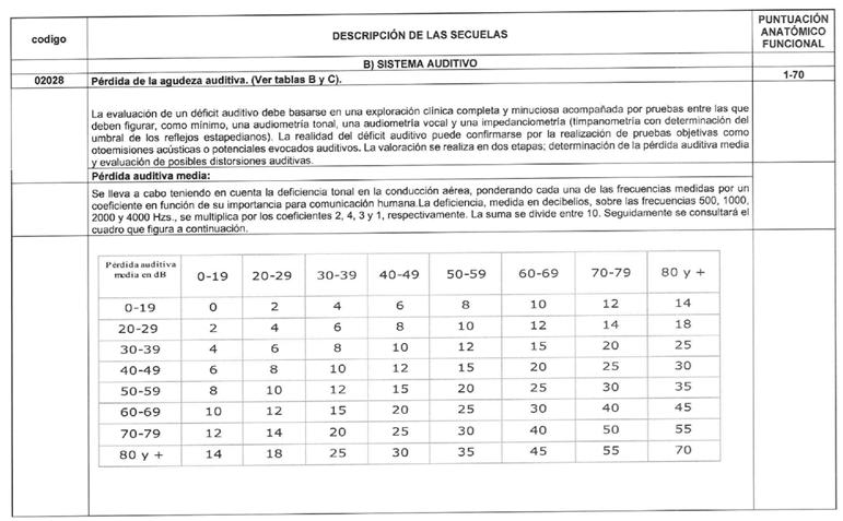 Tabla
El contenido generado por IA puede ser incorrecto.