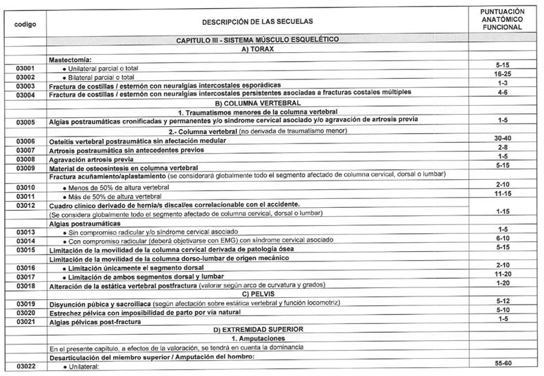 Tabla
El contenido generado por IA puede ser incorrecto.