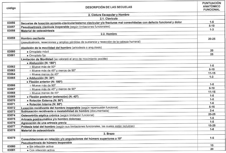 Tabla
El contenido generado por IA puede ser incorrecto.