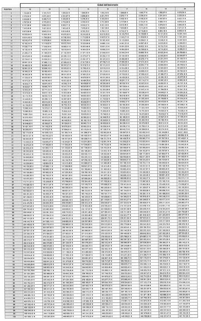 Tabla
El contenido generado por IA puede ser incorrecto.