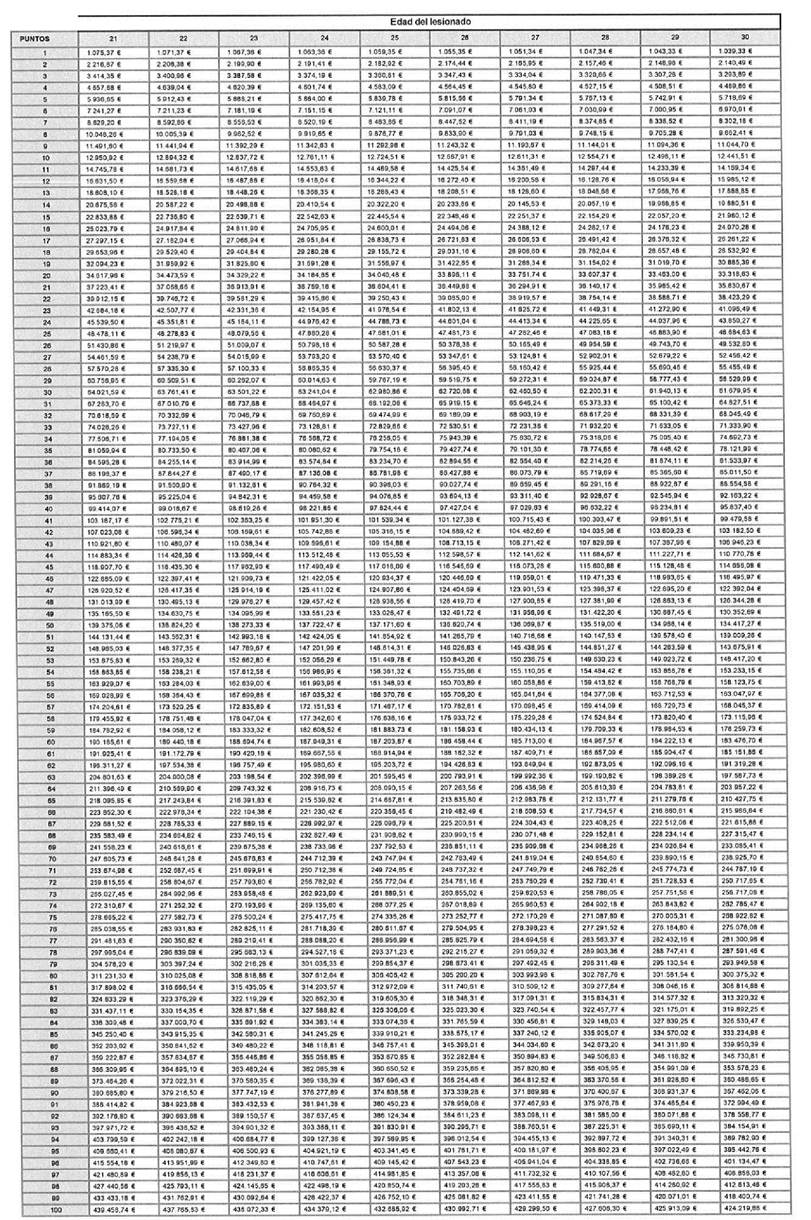 Imagen que contiene Tabla
El contenido generado por IA puede ser incorrecto.