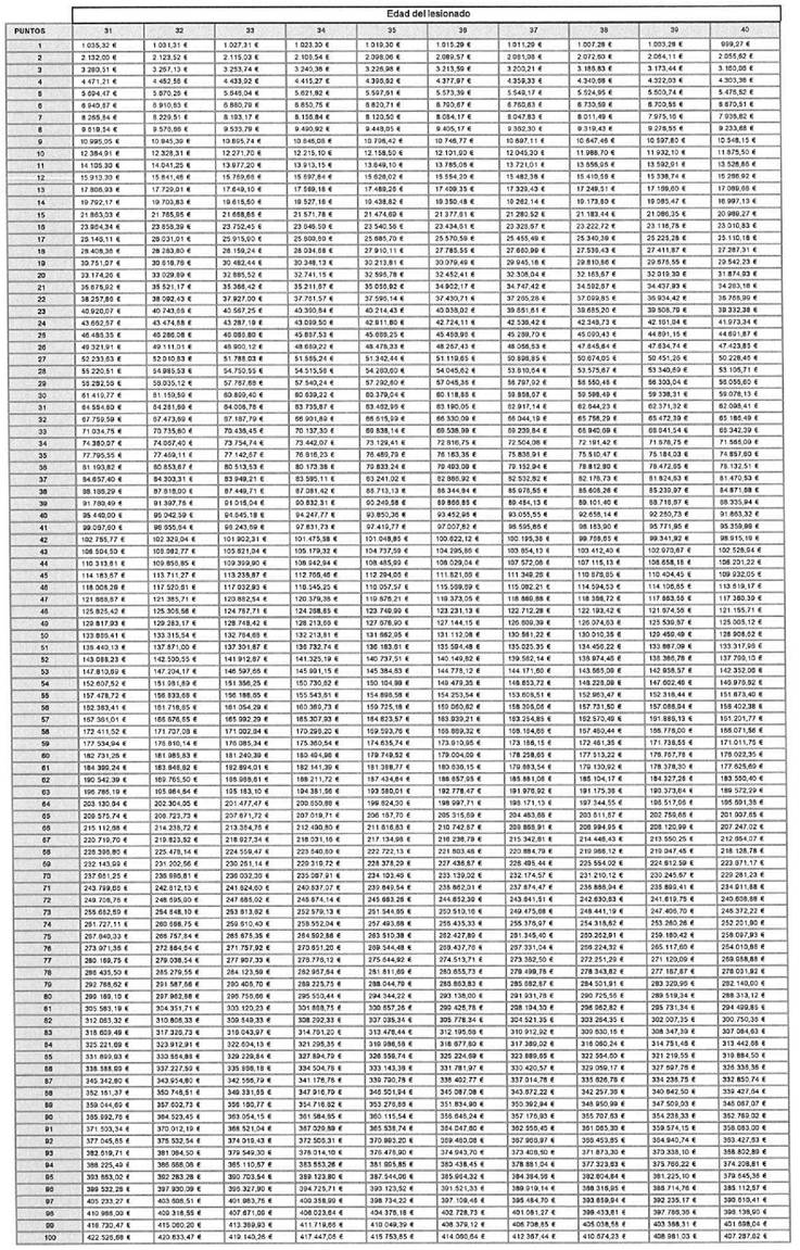 Tabla
El contenido generado por IA puede ser incorrecto.