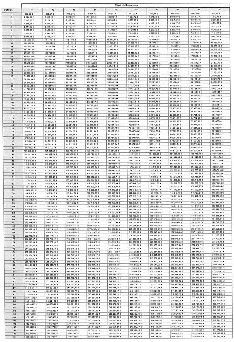 Tabla
El contenido generado por IA puede ser incorrecto.