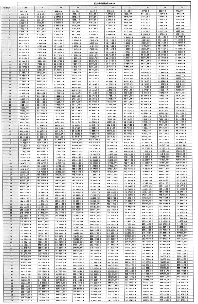 Tabla
El contenido generado por IA puede ser incorrecto.