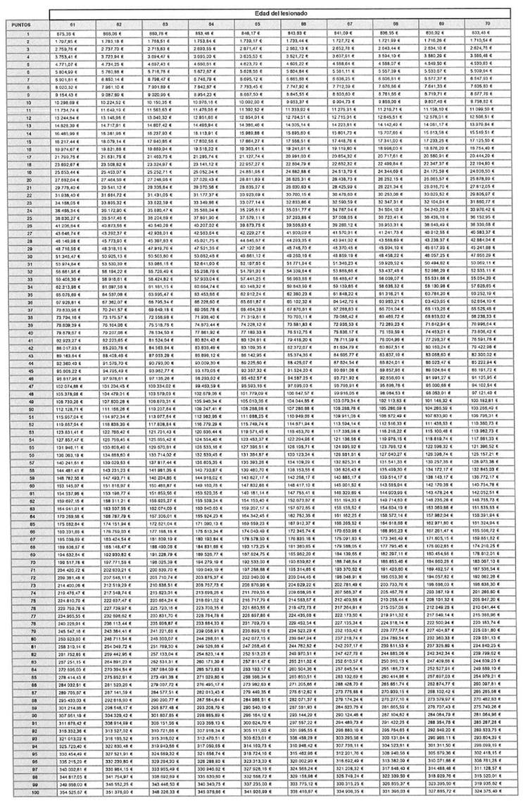 Tabla
El contenido generado por IA puede ser incorrecto.