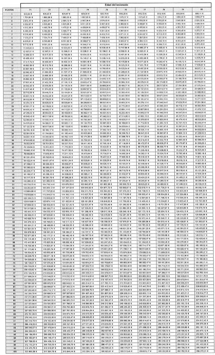 Tabla
El contenido generado por IA puede ser incorrecto.