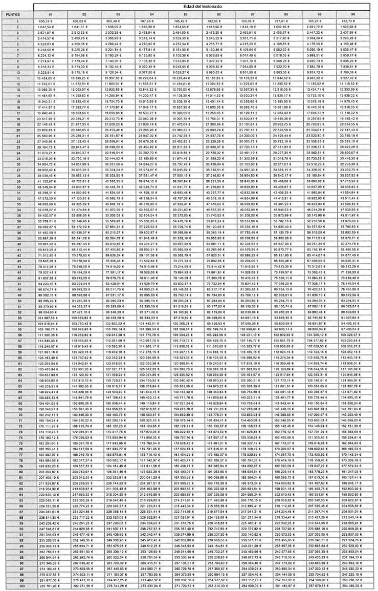 Tabla
El contenido generado por IA puede ser incorrecto.