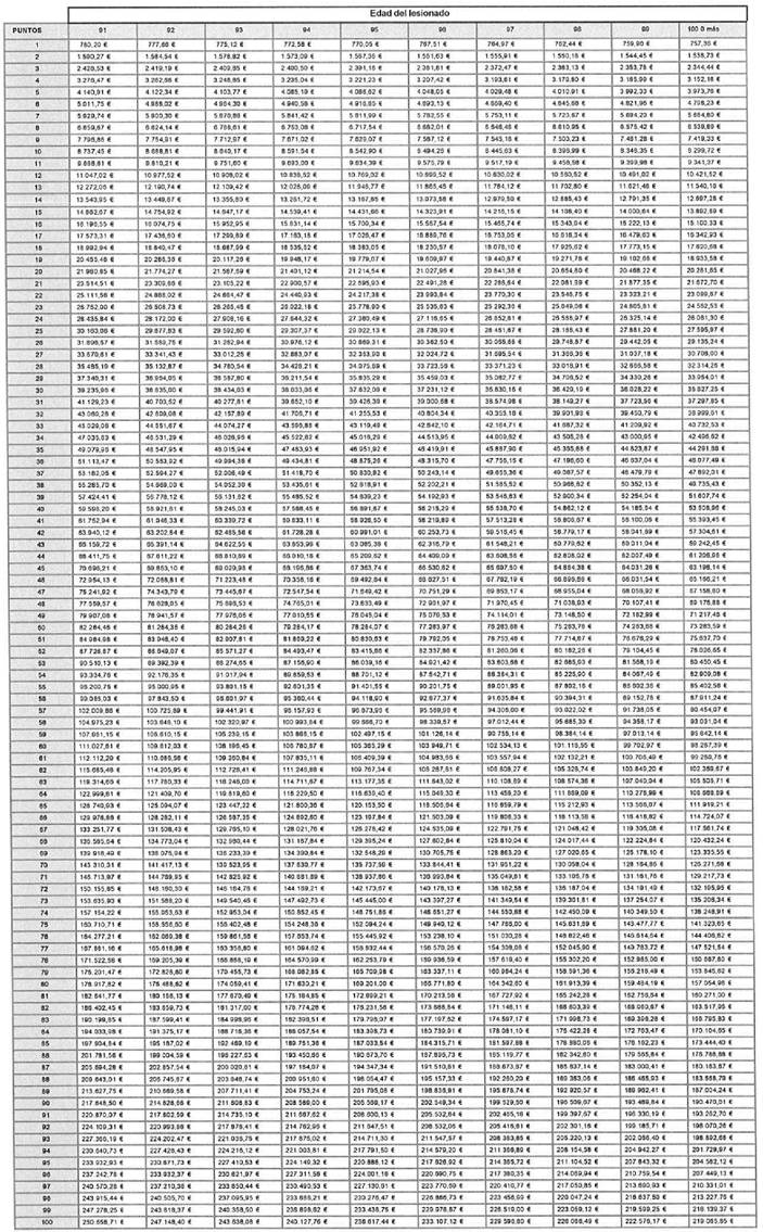 Tabla
El contenido generado por IA puede ser incorrecto.