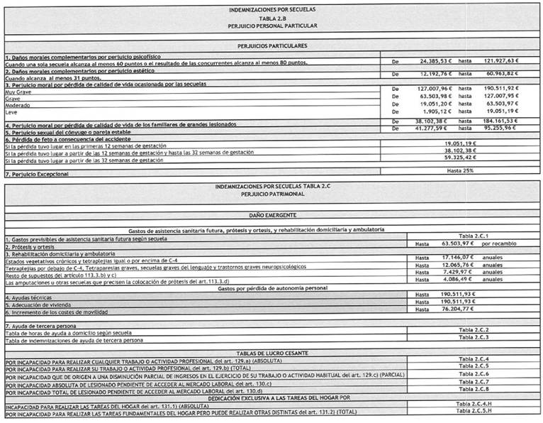 Tabla
El contenido generado por IA puede ser incorrecto.