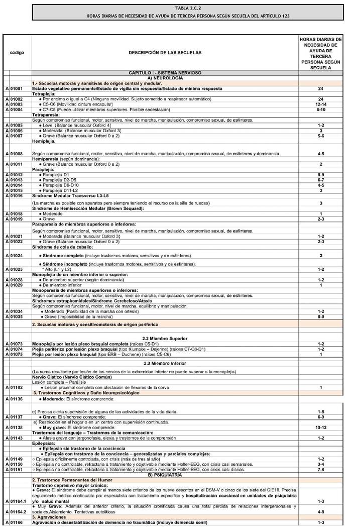 Tabla
El contenido generado por IA puede ser incorrecto.