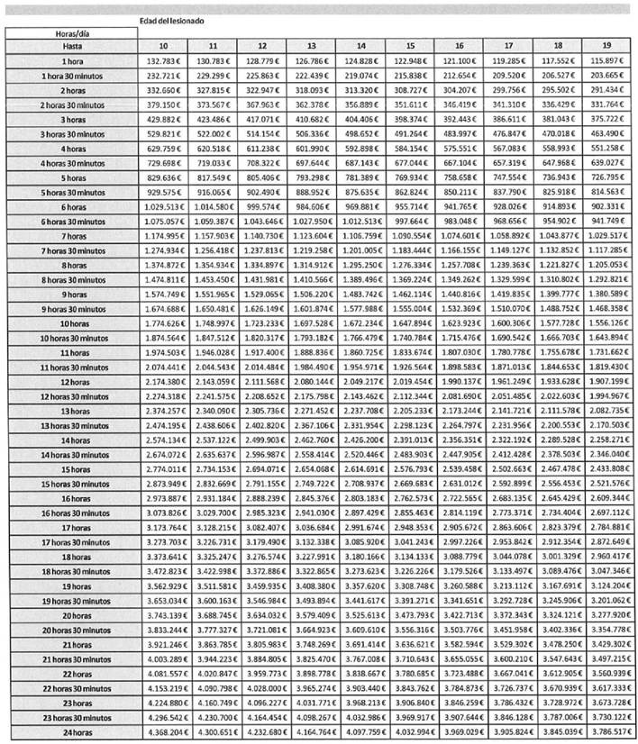 Tabla
El contenido generado por IA puede ser incorrecto.
