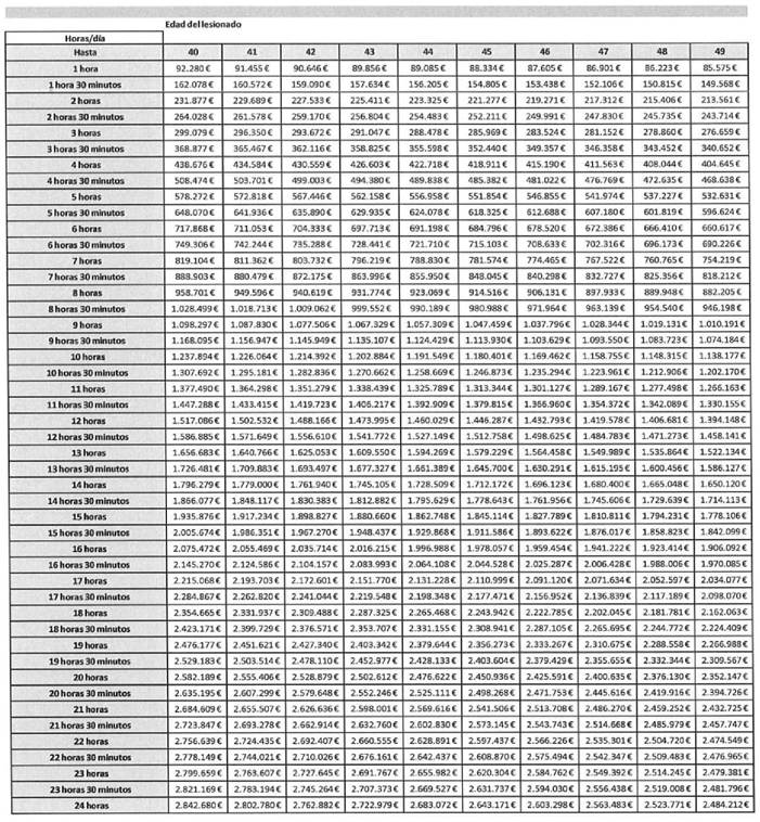 Tabla, Calendario
El contenido generado por IA puede ser incorrecto.