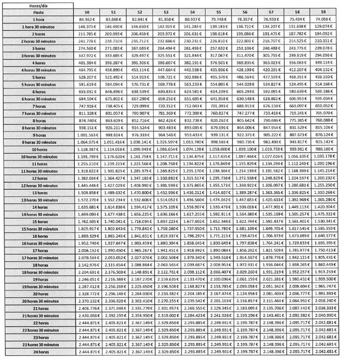 Tabla
El contenido generado por IA puede ser incorrecto.
