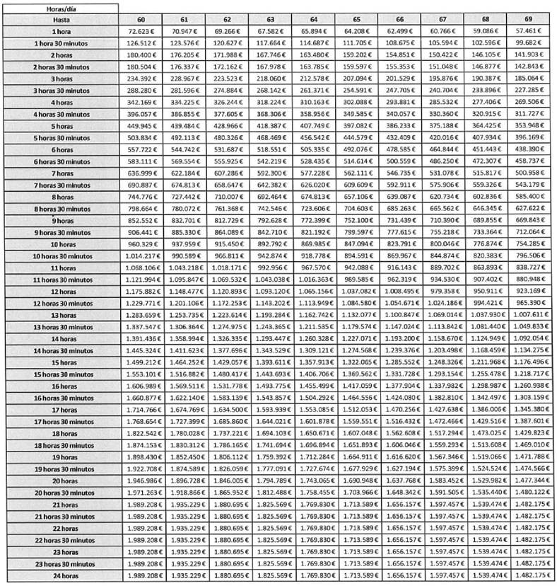 Tabla
El contenido generado por IA puede ser incorrecto.