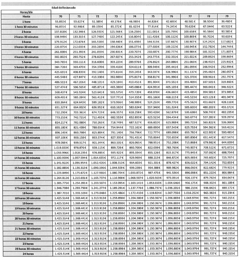 Tabla
El contenido generado por IA puede ser incorrecto.