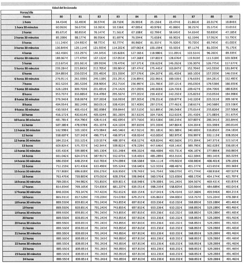 Tabla
El contenido generado por IA puede ser incorrecto.