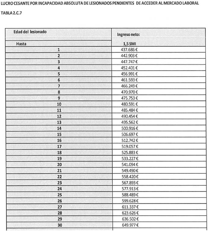 Tabla
El contenido generado por IA puede ser incorrecto.