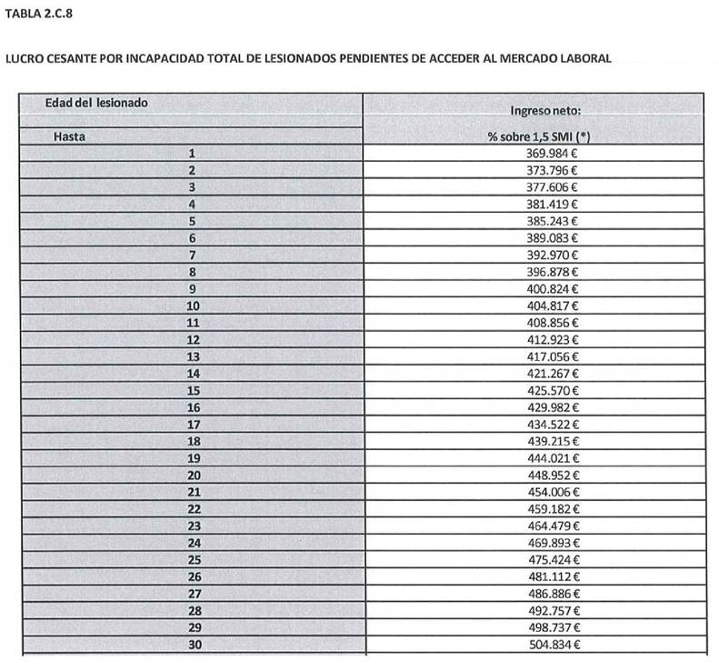 Tabla
El contenido generado por IA puede ser incorrecto.