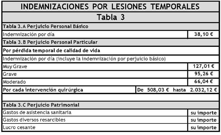 Tabla
El contenido generado por IA puede ser incorrecto.