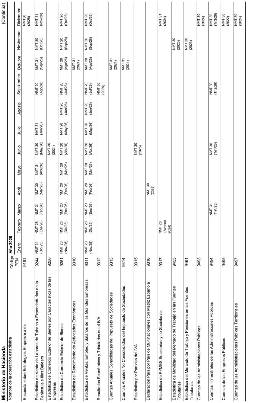 Gráfico

El contenido generado por IA puede ser incorrecto.